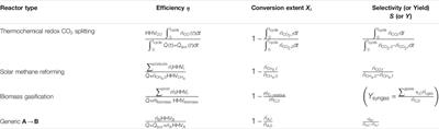 Performance Indicators for Benchmarking Solar Thermochemical Fuel Processes and Reactors